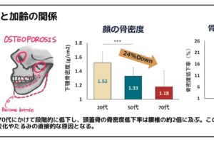 驚くべき骨の力、広島大学、黒坂志穂